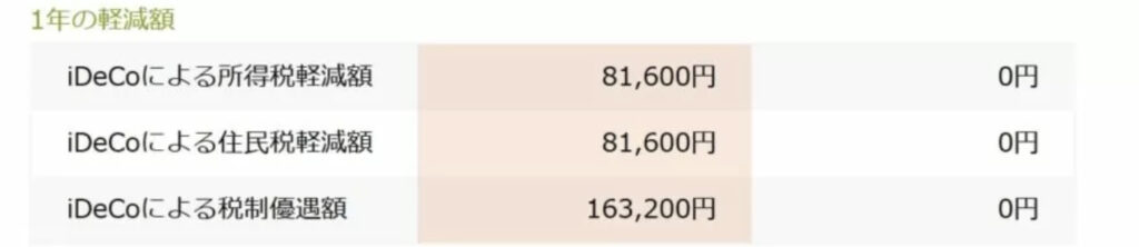 税制優遇シミュレーション