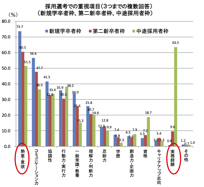 若年者雇用を取り巻く現状